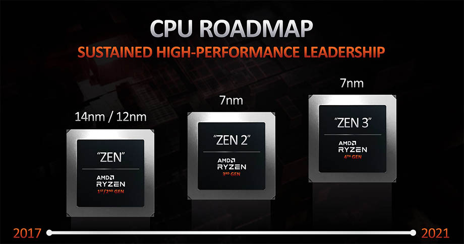 дорожная карта процессоров AMD нового поколения