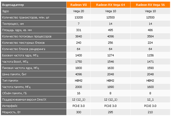 Компьютеры с видеокартой GTX 1660Ti Radeon VII – эксклюзивная мощь